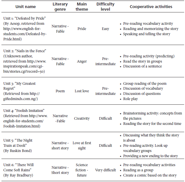 Efu Student's English For Beginner Levels.epub