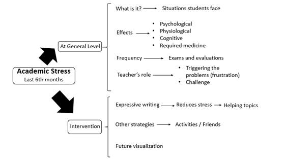 Efu Student's English For Beginner Levels.epub