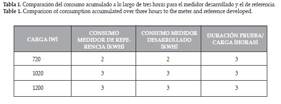 Medidor de Consumo Eléctrico: Ventajas de la Sub-Medición - SensorGO