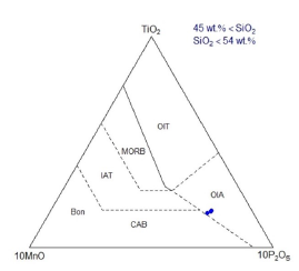 Petrography and geochemistry of the Golero’s Rhyolite Unit north of ...