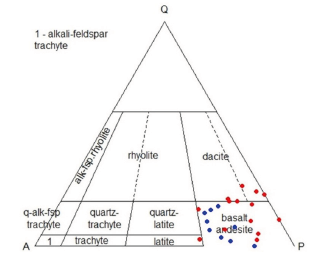 Petrography and geochemistry of the Golero’s Rhyolite Unit north of ...
