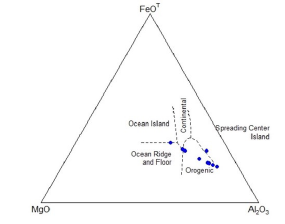 Petrography and geochemistry of the Golero’s Rhyolite Unit north of ...