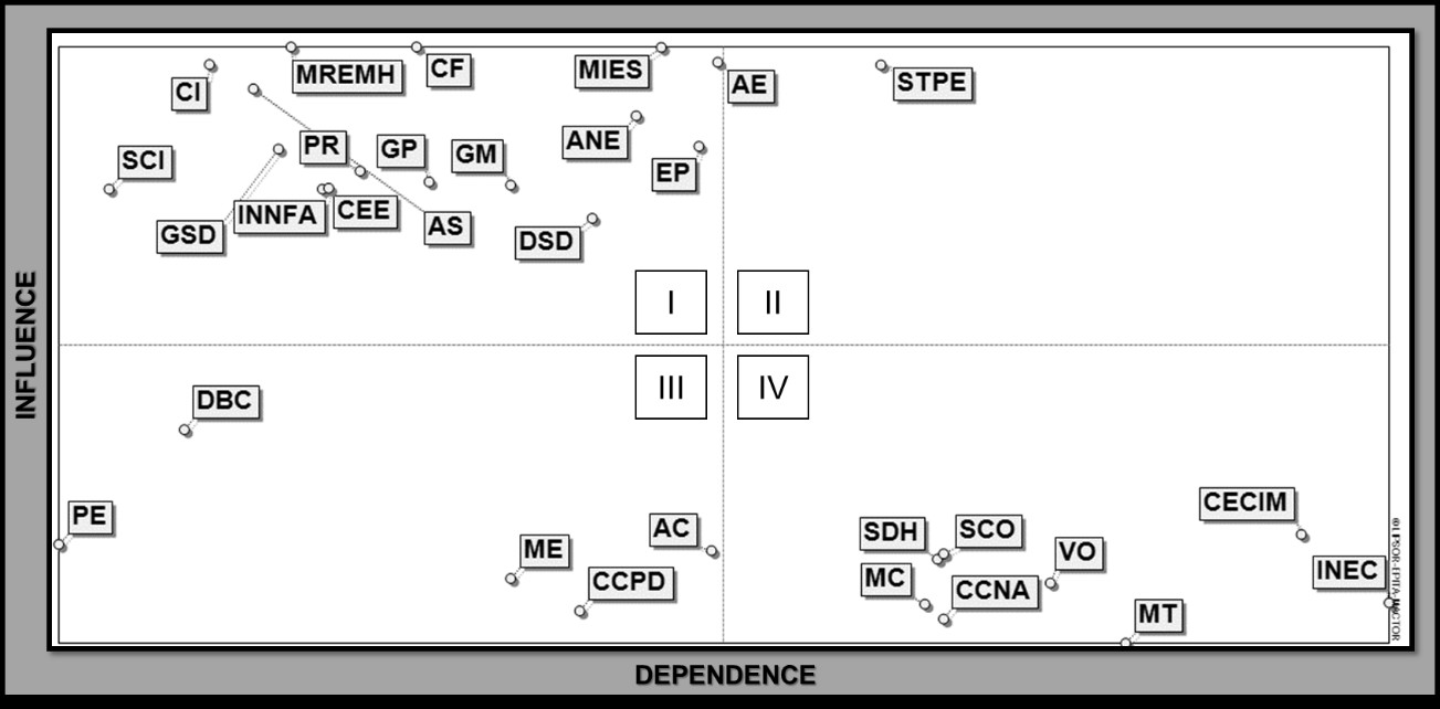 Alliances and conflicts between the stakeholders of a non-governmental ...