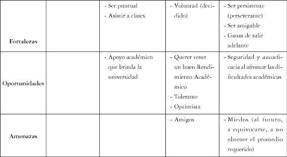 UNI, Esta es la carrera que en los últimos ciclos solo tiene un alumno, RESPUESTAS