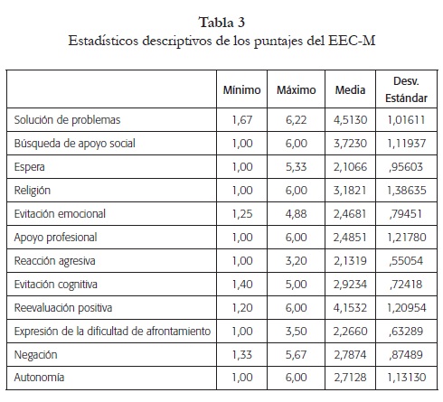 Estrategias De Resolucion De Problemas Psicologia