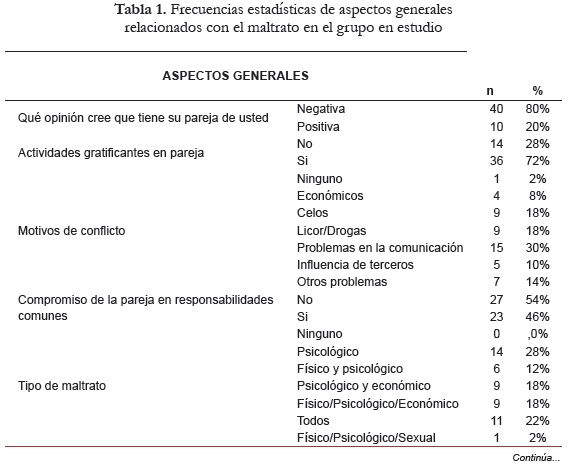 Autoestima y adaptación en víctimas de maltrato psicológico por parte de la pareja Autoestima y adaptación en víctimas de maltrato psicológico por parte de la pareja