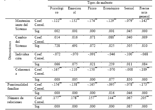 couple dating websites