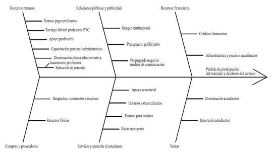 Análisis del comportamiento del consumidor: medición cuantitativa del ...
