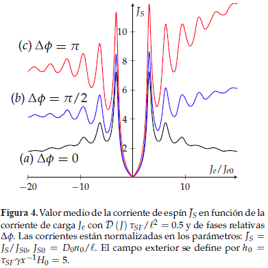 Resultado de imagen de (longitud de difusión del espín