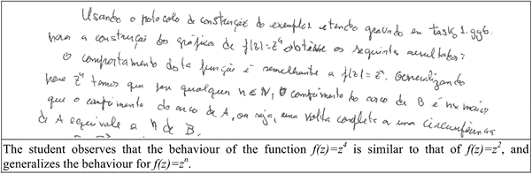 Learning complex functions with GeoGebra