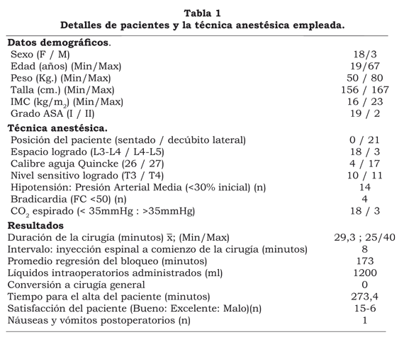 Spinal Analgesia