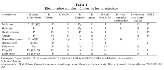 sintesis de acetilcolina pdf