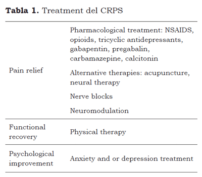 crps diagnostic criteria pdf