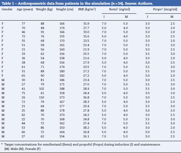 Diprivan Dosage Chart