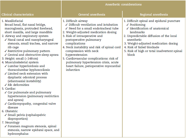 Anesthetic Management of Cesarean Section in a Grown-Up Congenita