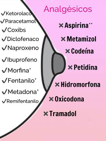 puedo inyectarme l carnitina si estoy amamantando Uno de nuestros servicios en ESTTICA KHALESSA La Mesoterapia de L-Carnitina puede ser una gran ayuda para favorecer la quema de grasas. Consiste en la aplicacin de activos intradrmicos L-Carnitina: Beneficios y Uso como