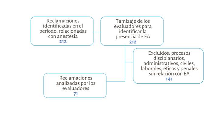 Importancia del anestesiólogo en la prevención del dolor crónico - Revista  Chilena de Anestesia