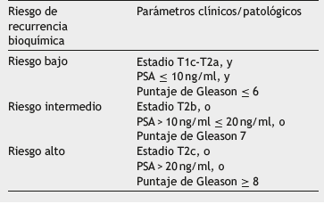 cancer de prostata scielo)