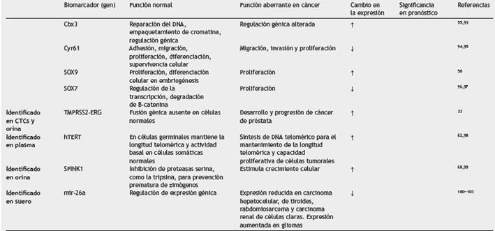 cancer de prostata pronostico)