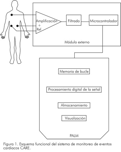 Trabajo externo corazon la filosofia