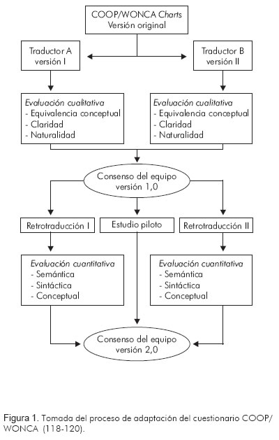 Modo De Adaptacion De La Evolucion Biologica Y Cultural