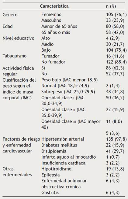 Factores de Riesgo Cardiovascular