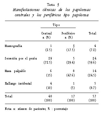 papilloma seno b2 cel mai eficient remediu pentru toți paraziții