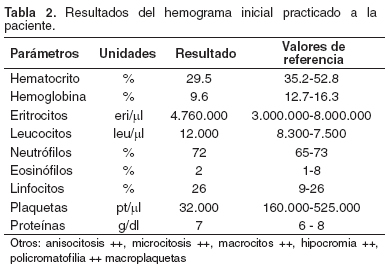 http://www.scielo.org.co/img/revistas/rccp/v21n1/v21n1a07t02.jpg