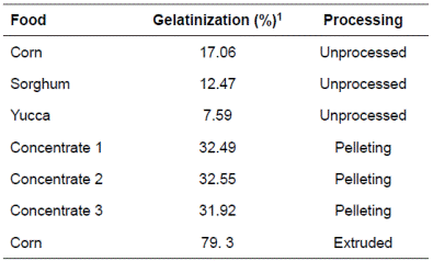 Starch In Ruminant Diets A Review 
