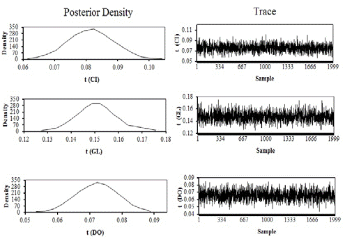 Bayesian estimates of genetic parameters for reproductive traits in ...