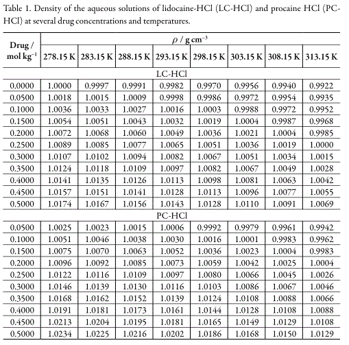 molar mass of hcl