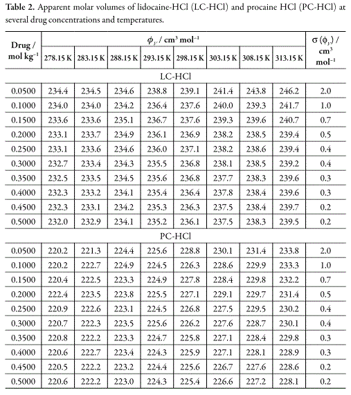 Hydrochloric Acid Density Chart