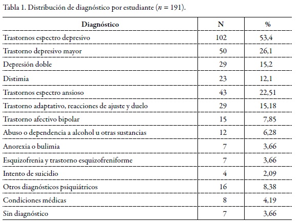 contraindicaciones celebrex