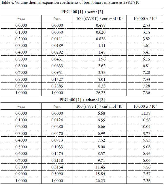 Www.viscopedia.com viscosity tables substances water