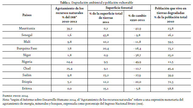 tabla 1