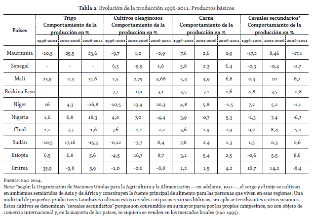 tabla 2