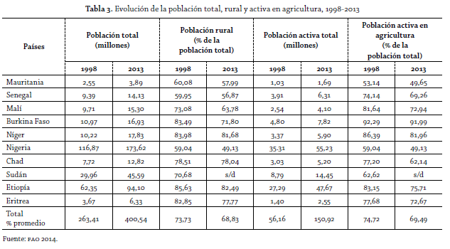 tabla 3