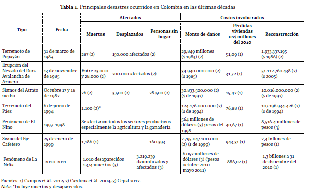 tabla 1