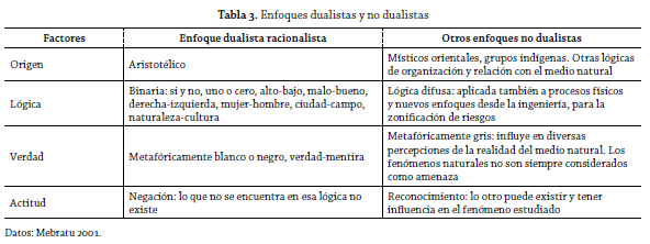 tabla 3
