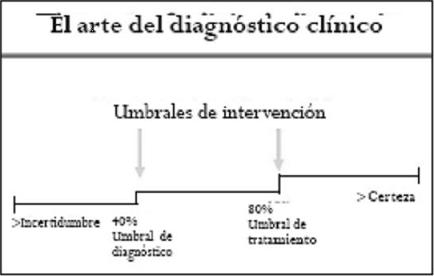 Como Se Dice Examen De Diagnostico En Ingles