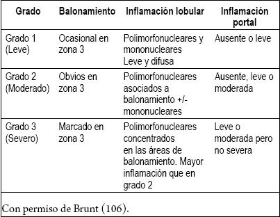 Concentración Baja De Cobre Asociada a Células Adiposas Con Más Grasa