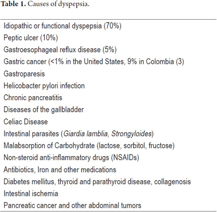 ulcer giardia