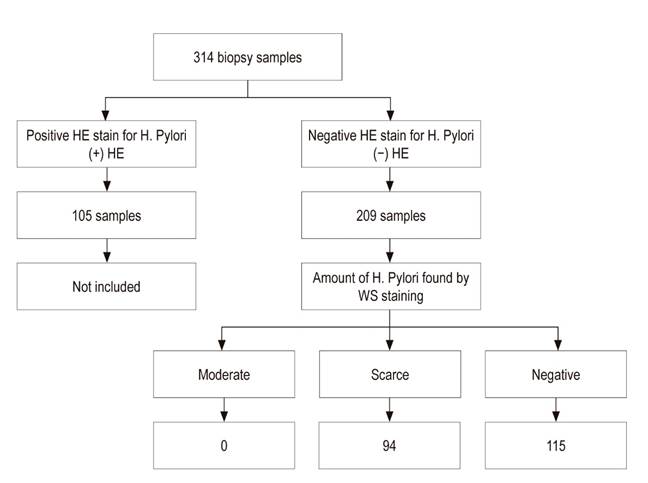 Millipore Test Procedure Pdf 79