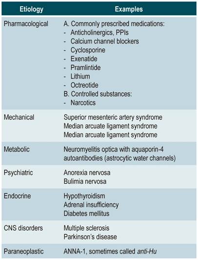 diabetic medications that cause gastroparesis)