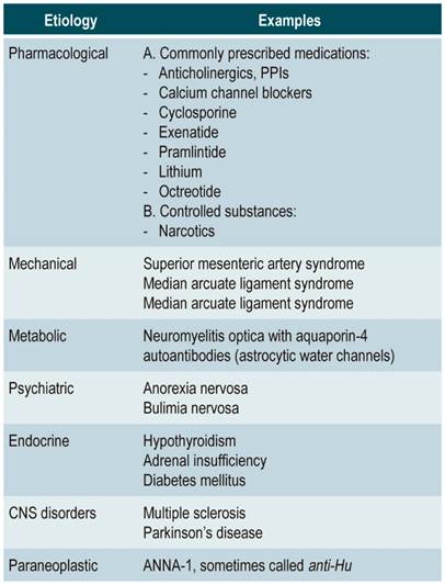 what are the symptoms of diabetic gastroparesis)