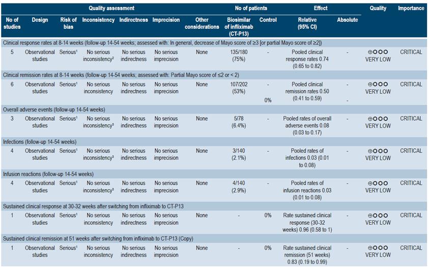 Guía para el manejo de colitis ulcerativa en población
