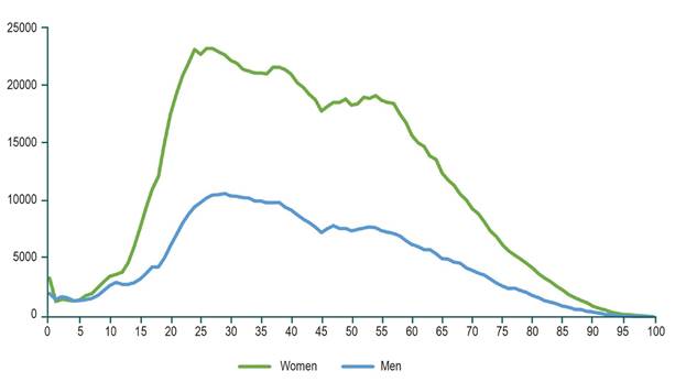Comorbidities of Irritable Bowel Syndrome in Colombia: Analysis of