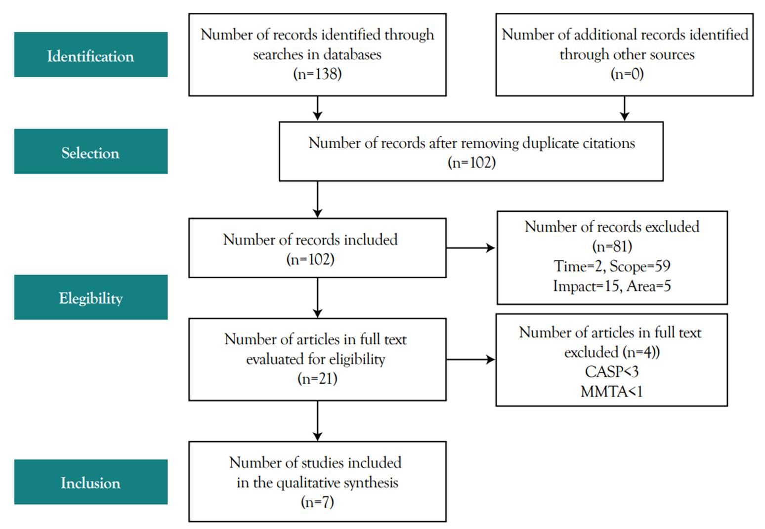 Evaluation of User Experience and Functional Adequacy in Mobile ...