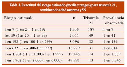 Translucencia Nucal Valores Normales Pdf Free