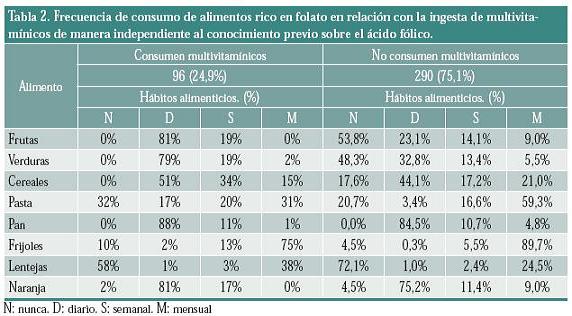 Destacan importancia del ácido fólico en diferentes etapas del embarazo -  Ciencia ácido fólico Delegación Territorial del CITMA Villa Clara